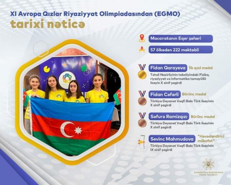 Qızlarımız Avropada qız medal qazandılar