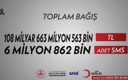 Zəlzələdən zərərçəkənlər üçün 109 milyard TL toplandı