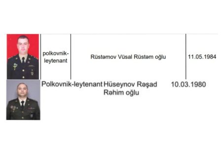 İki polkovnik-leytenant şəhid olub