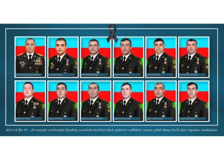 Şəhid olan DİN əməkdaşları - SİYAHI
