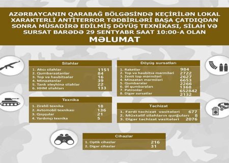 Qarabağda müsadirə edilmiş döyüş texnikası, silah-sursatın SİYAHISI