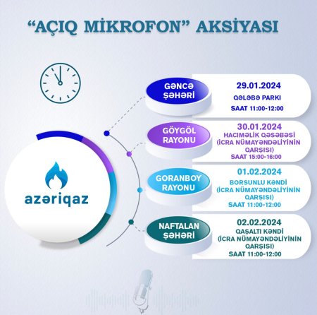 SOCAR-ın "Azəriqaz" İB-nin "Açıq mikrofon" aksiyası davam edir