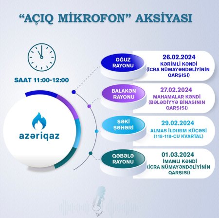 SOCAR-ın "Azəriqaz" İB-nin "Açıq mikrofon" aksiyası davam edir