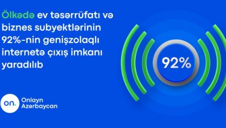 Ölkədə 2,7 milyon təsərrüfatın genişzolaqlı internetə çıxışı təmin olunub